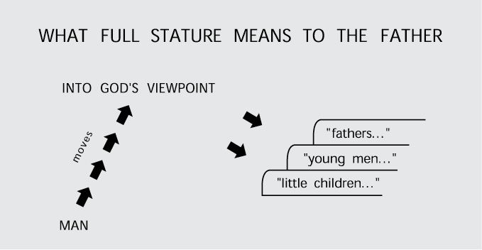 unto-full-stature-image-1.jpg